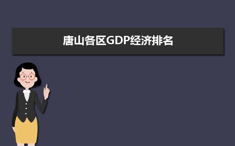 2024年唐山各区GDP经济排名,唐山各区排名