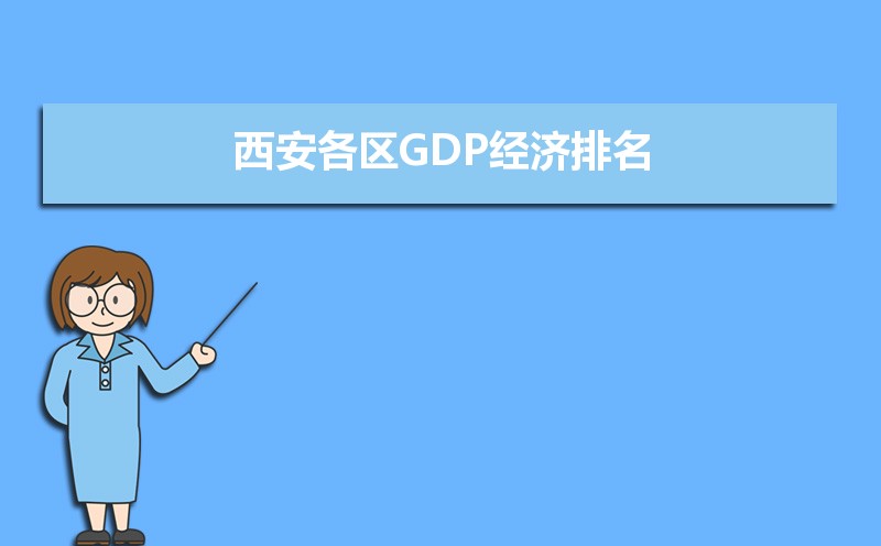 西安各区GDP经济排名,西安各区排名