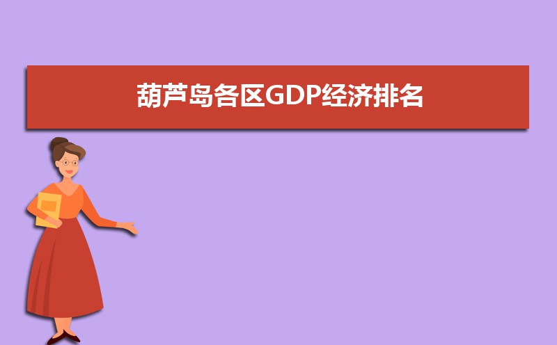 2024«GDP,«