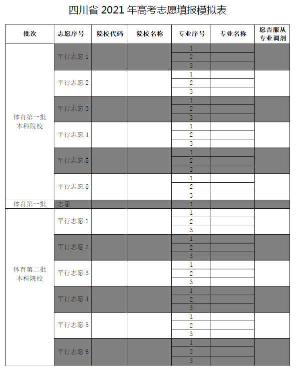 2021年四川高考志愿填报样本及系统操作方法和填报流程