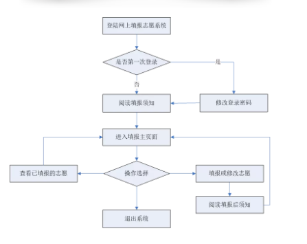 2024Ĵ߿־Ըͼ,ѡ񼸸ѧУרҵ