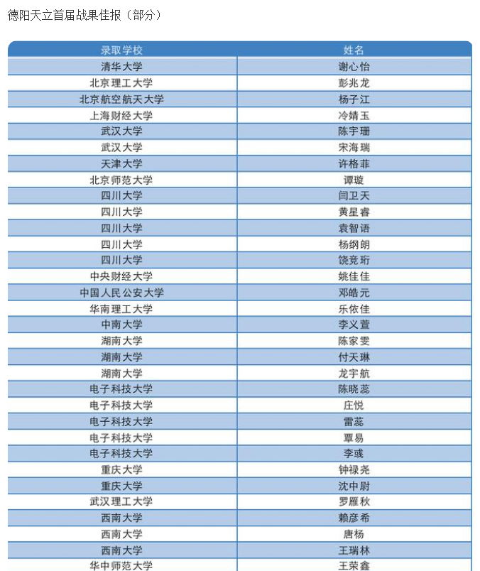 2024年德阳高考成绩排名查询,德阳高中高考成绩排名