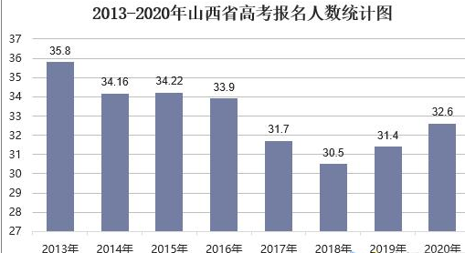 2024ɽ߿־Ը滮ʦָ