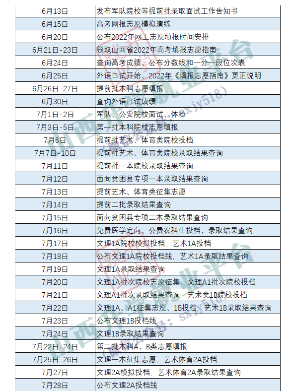 山西高考什么时候开始填报志愿(出分后多久填志愿)