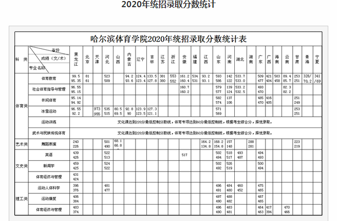 IwW(xu)Ժȡ?jn)?sh)2022Ƕٷ(vȡ?jn)?sh))