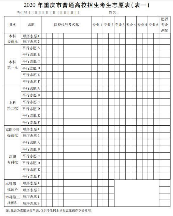 2021年重庆高考志愿填报表范本样表模拟志愿表