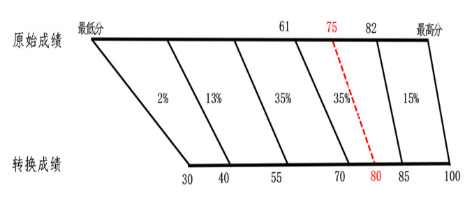 2024ؑc߿x֌ձxҎ(gu)tʲôȼΓQ