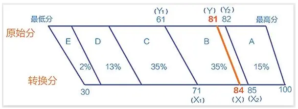 2025꼪¸߿xҎ(gu)tx Ӌ(j)㿂