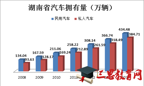2018年最新湖南安裝充電樁補貼政策政策規定 2018年最新湖南安裝充電樁補貼政策政策規定