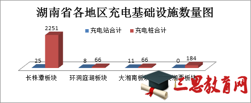 2018年最新湖南安裝充電樁補貼政策政策規定 2018年最新湖南安裝充電樁補貼政策政策規定