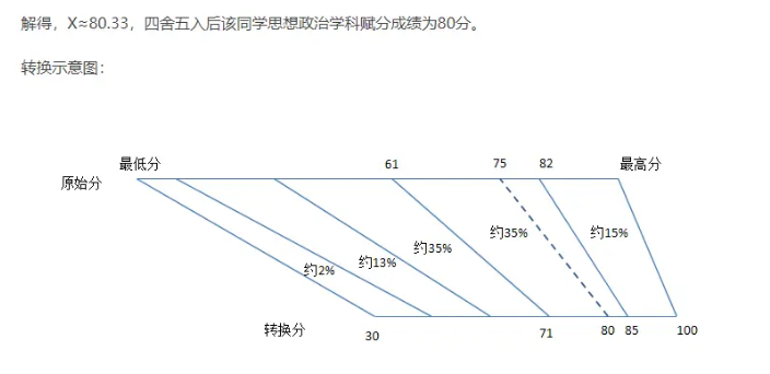 2025ɹ¸߿ֹ μܷ