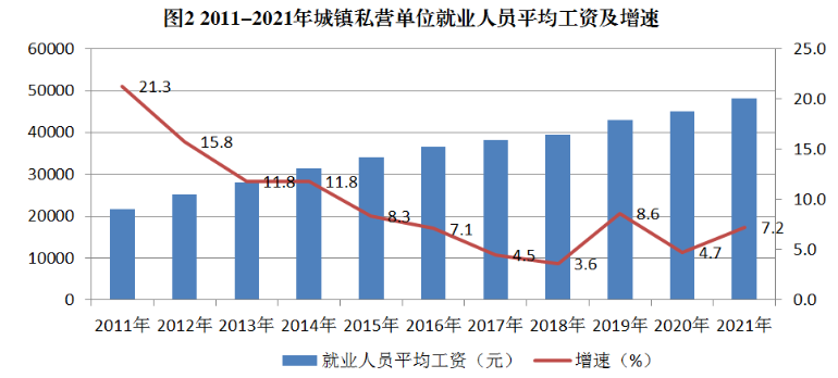 沧州平均工资2024最新公布多少钱(平均工资如何计算)