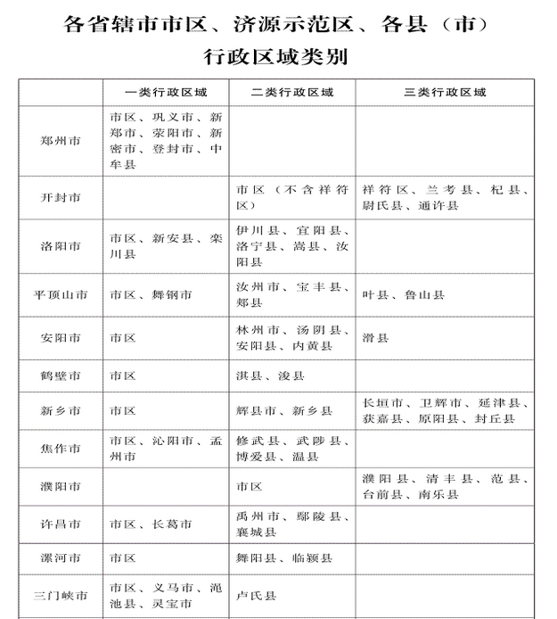 河南最低工资标准2024年多少钱一个月