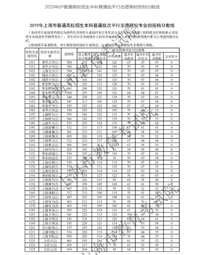 上海今年高考难度怎么样,2024年上海高考难不难难度系数