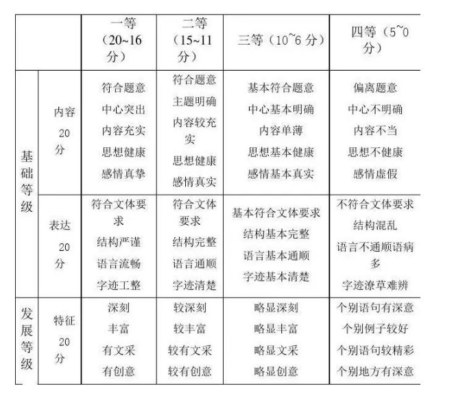 2023갲ո߿u(png)֘(bio)(zhn) µȼ(j)(x)tx