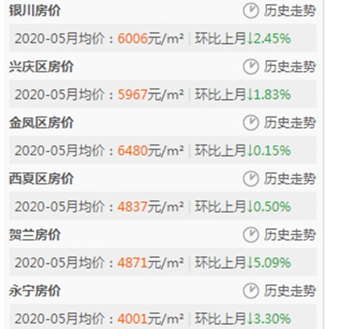 宁夏房价多少钱一平方及宁夏房价走势最新消息