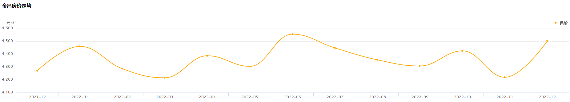 ?j)r(ji)߄(sh)Ϣ2022-߄(sh)D߀(hu)q