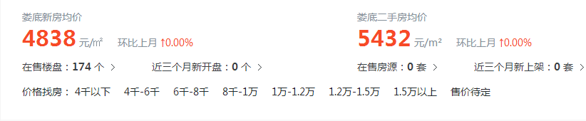 ׷?j)r(ji)߄(sh)Ϣ2022-߄(sh)D߀(hu)q