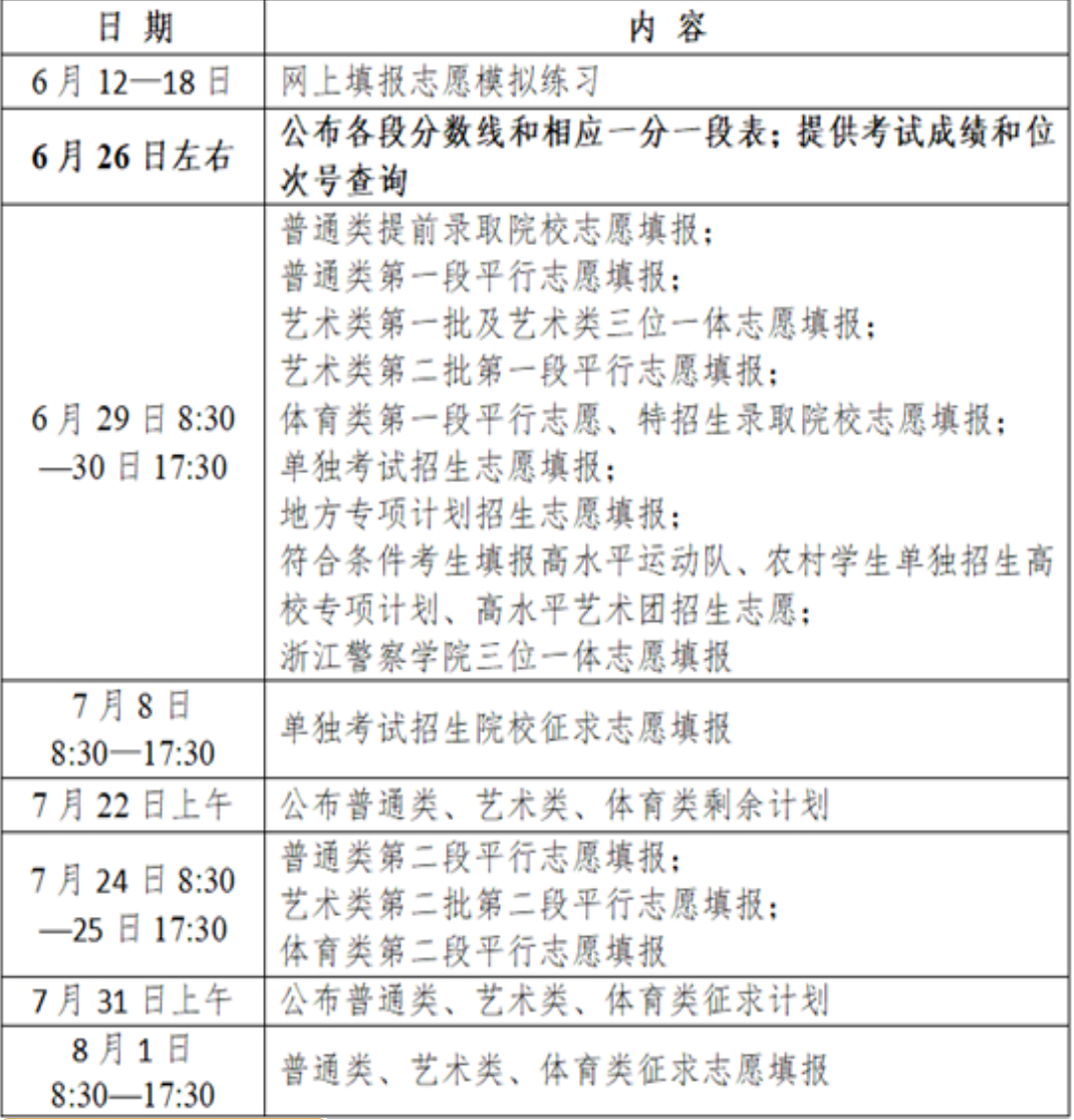 2024年浙江衢州市高考志愿在哪里填,系统登录入口在哪里